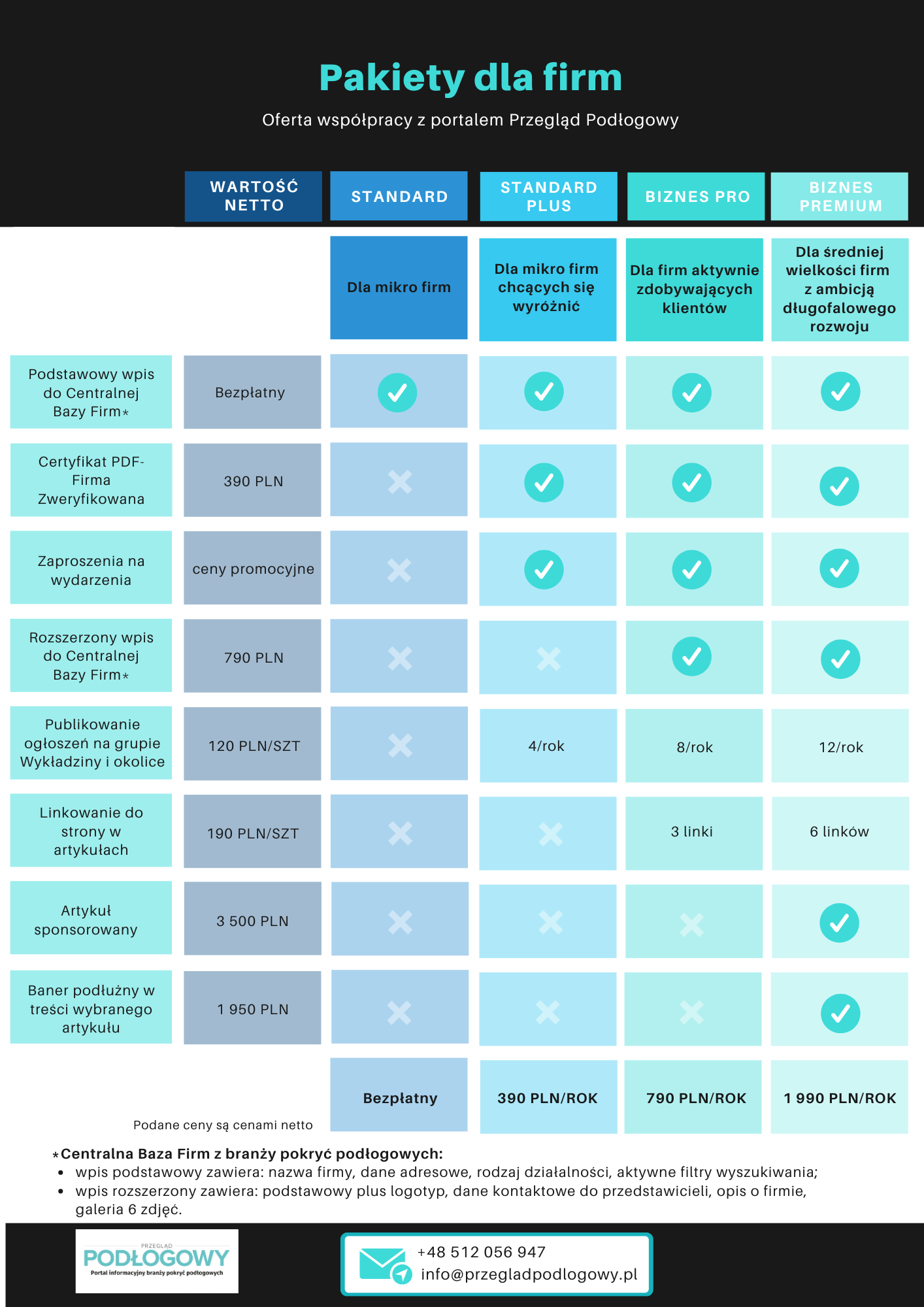 Pakiety reklamowe dla firm przegląd podłogowy