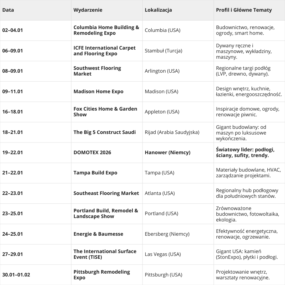 Międzynarodowe targi podłogowe