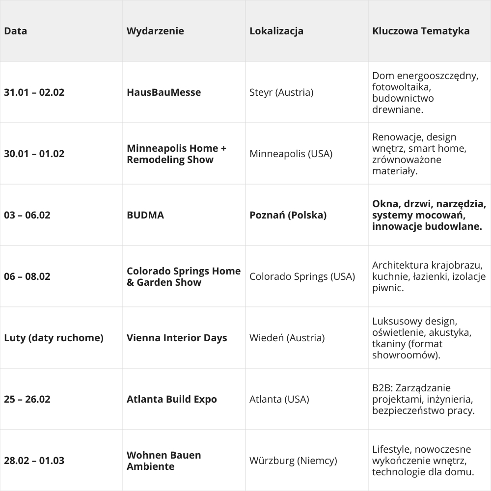 Międzynarodowe targi podłogowe