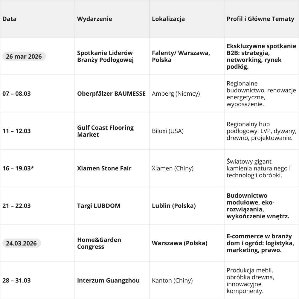 Międzynarodowe targi podłogowe