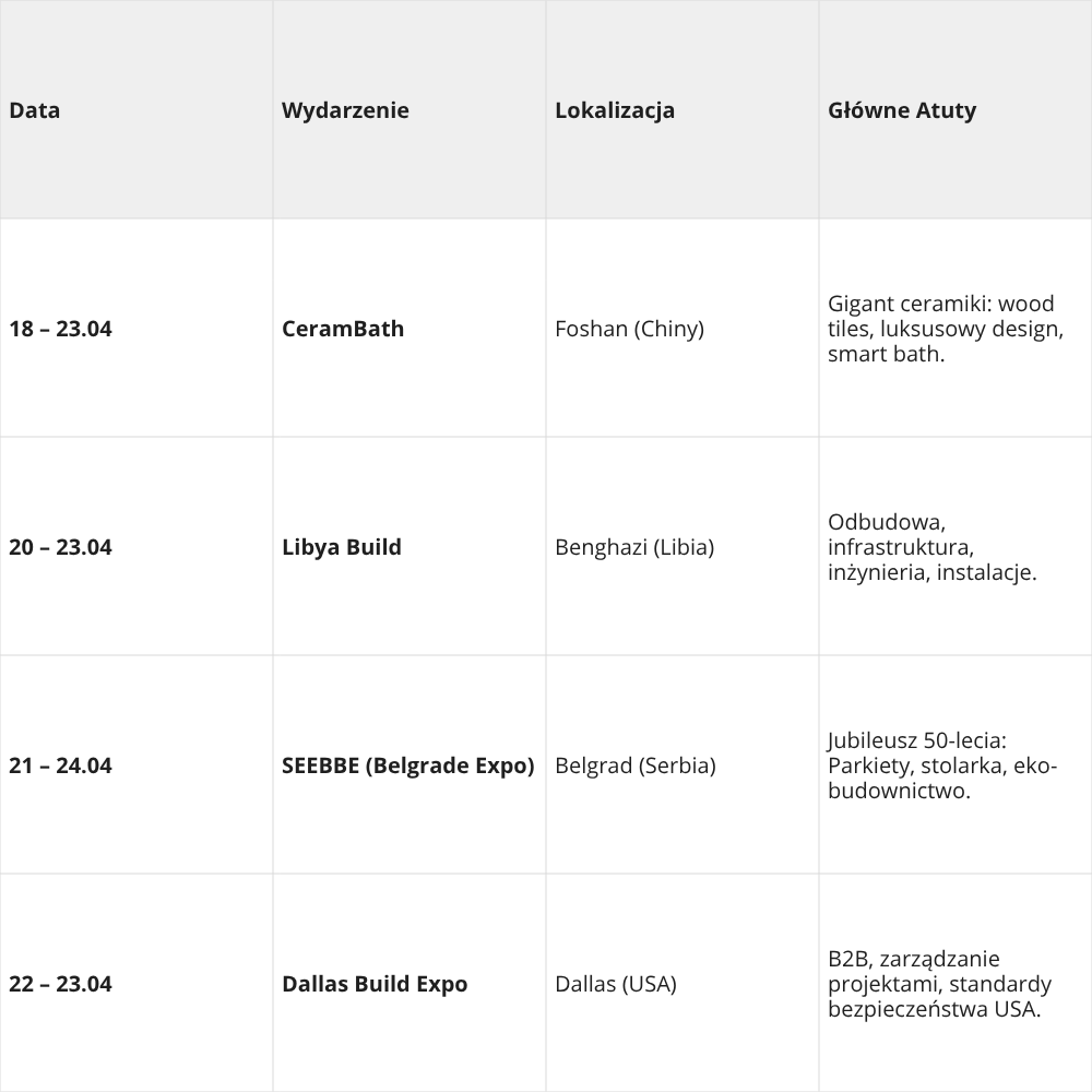 Międzynarodowe targi podłogowe – kalendarz kwiecień 2026